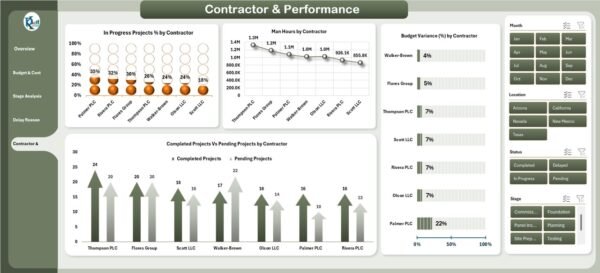 Solar Project Construction Dashboard in Excel - Image 6
