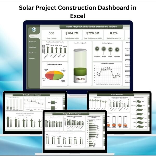 Solar Project Construction Dashboard in Excel