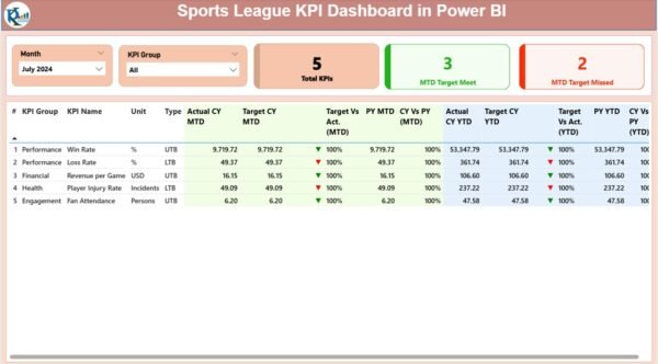 Sports League KPI Dashboard in Power BI - Image 2