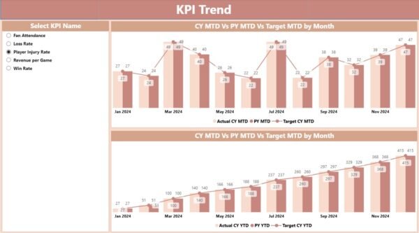 Sports League KPI Dashboard in Power BI - Image 3