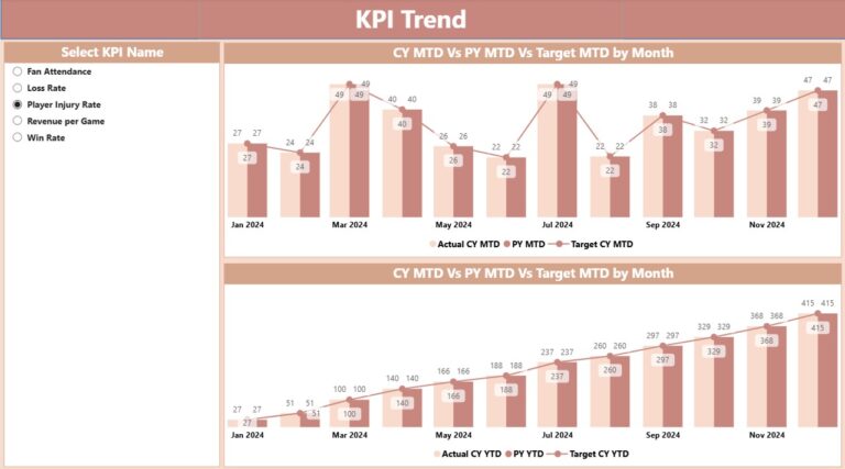 Sports League KPI Dashboard in Power BI - Next Gen Templates