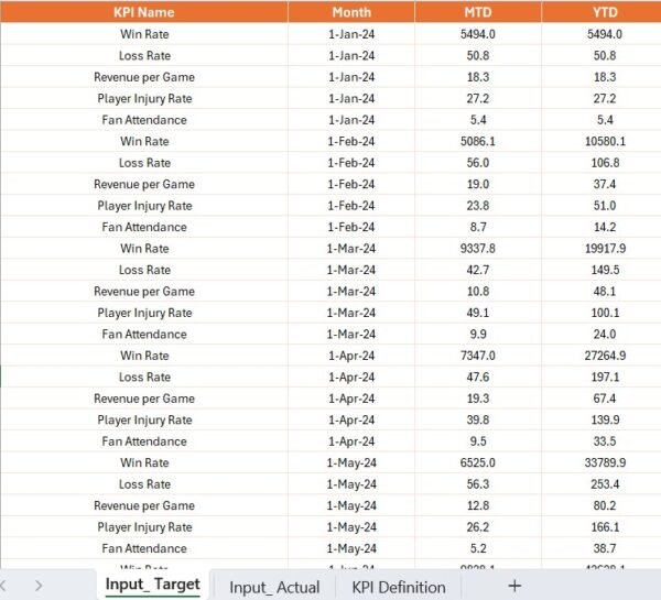 Sports League KPI Dashboard in Power BI - Image 5