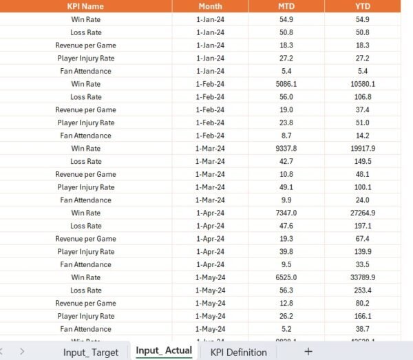 Sports League KPI Dashboard in Power BI - Image 6