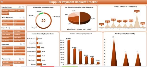 Supplier Payment Request Tracker in Excel - Image 4