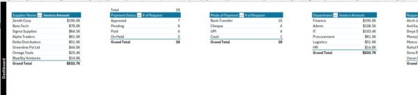 Supplier Payment Request Tracker in Excel - Image 10
