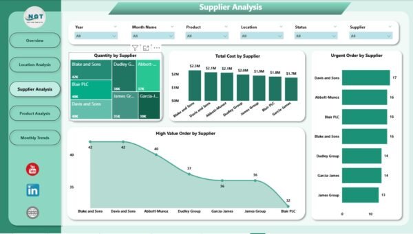 Supply Chain Dashboard in Power BI - Image 4