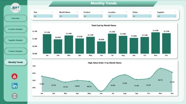 Supply Chain Dashboard in Power BI - Image 6