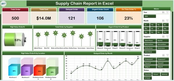 Supply Chain Report in Excel - Image 2