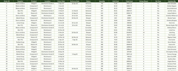 Supply Chain Report in Excel - Image 4
