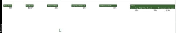Supply Chain Report in Excel - Image 5