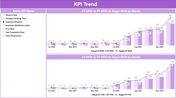 Team Management KPI Dashboard in Power BI - Image 3