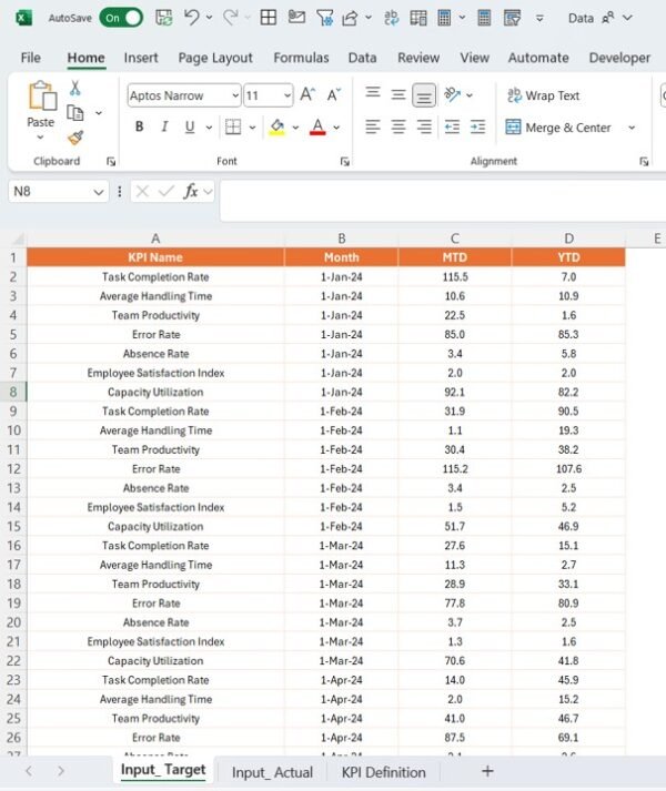Team Management KPI Dashboard in Power BI - Image 5