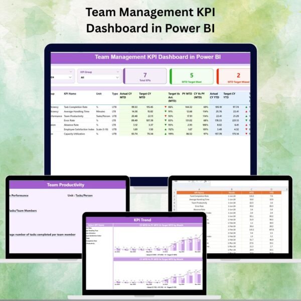 Team Management KPI Dashboard in Power BI