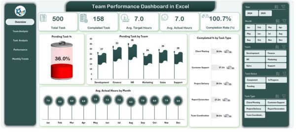 Team Performance Dashboard in Excel - Image 2