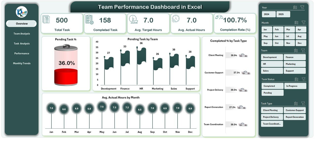 Team Performance Dashboard 