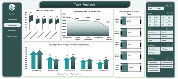 Team Performance Dashboard in Excel - Image 4