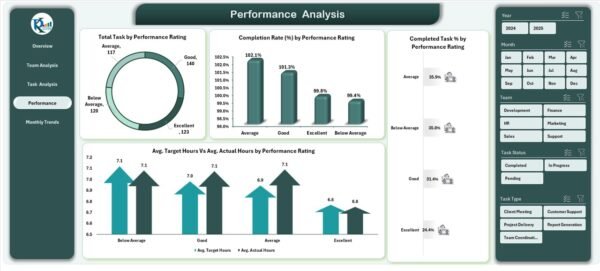 Team Performance Dashboard in Excel - Image 5