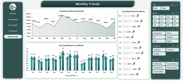 Team Performance Dashboard in Excel - Next Gen Templates