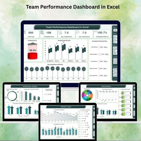 Team Performance Dashboard in Excel