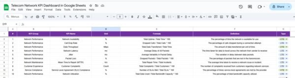 Telecom Network KPI Dashboard in Google Sheets - Image 7