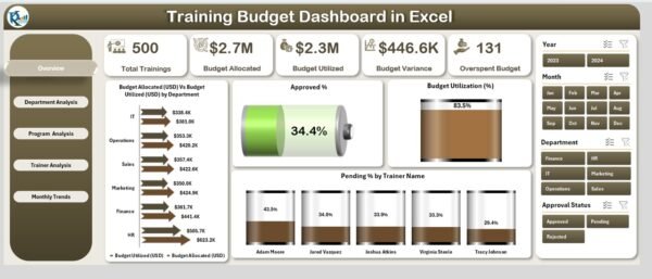 Training Budget Dashboard in Excel - Image 2