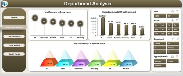 Training Budget Dashboard in Excel - Image 3