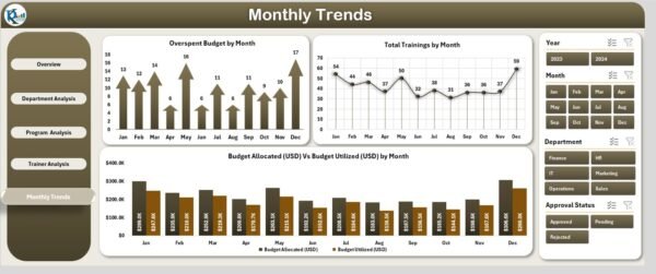 Training Budget Dashboard in Excel - Image 6