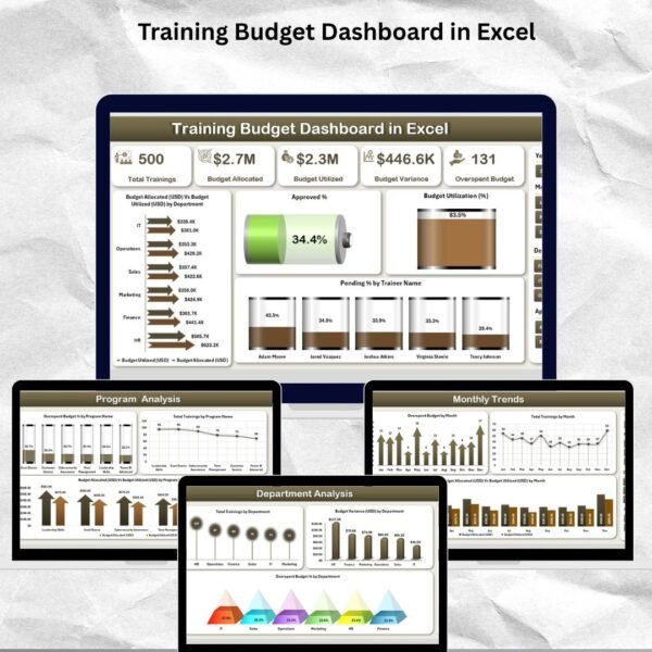 Training Budget Dashboard in Excel