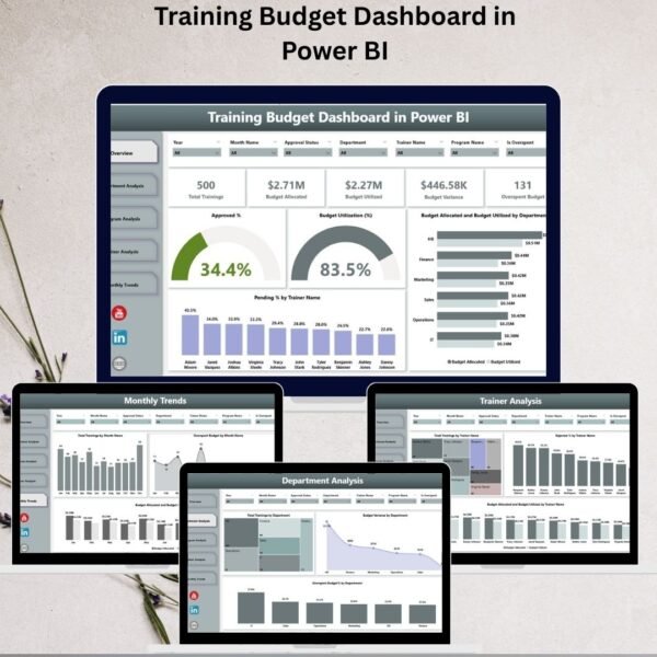 Training Budget Dashboard in Power BI