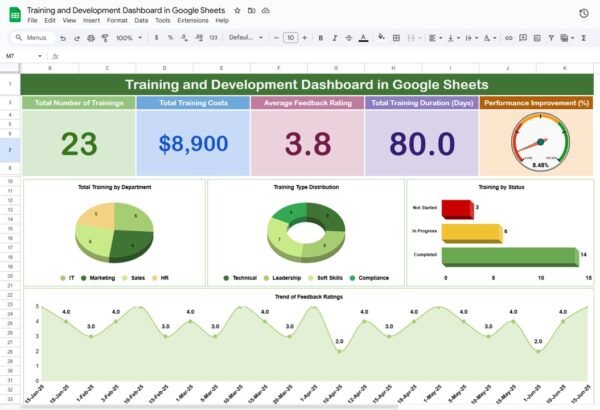 Training and Development Dashboard in Google Sheets - Image 2