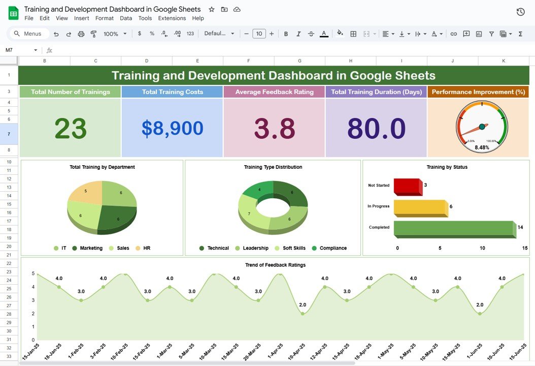 Training and Development Dashboard in Google Sheets