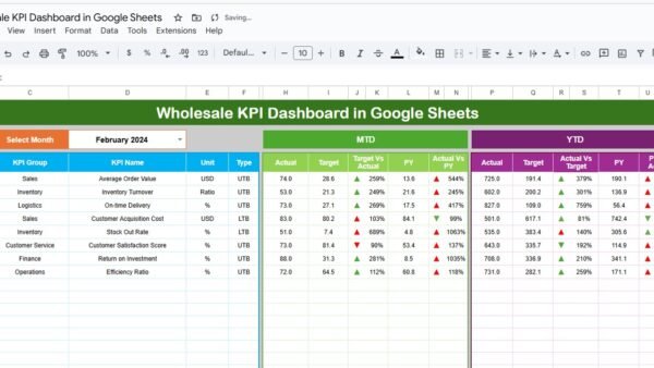 Wholesale KPI Dashboard in Google Sheets - Image 2