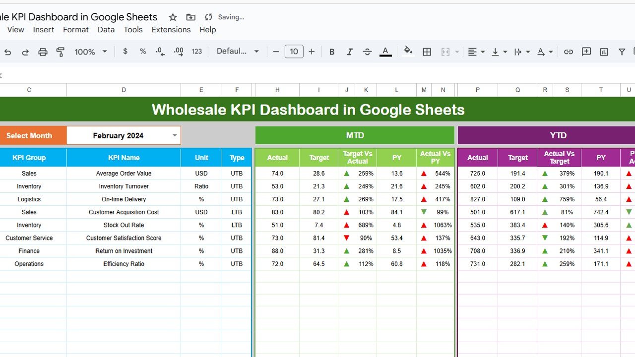 Wholesale KPI Dashboard in Google Sheets