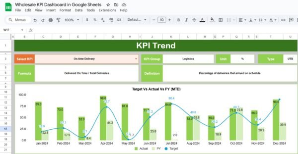 Wholesale KPI Dashboard in Google Sheets - Image 3