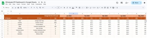 Wholesale KPI Dashboard in Google Sheets - Image 4