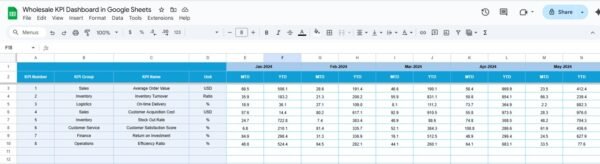 Wholesale KPI Dashboard in Google Sheets - Image 5