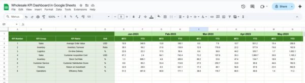 Wholesale KPI Dashboard in Google Sheets - Image 6