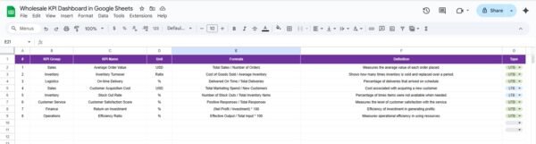 Wholesale KPI Dashboard in Google Sheets - Image 7