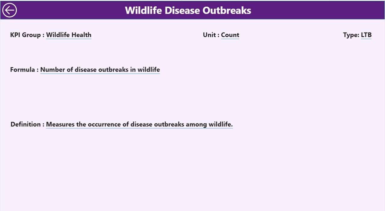 Wildlife Conservation KPI Dashboard in Power BI - Image 4