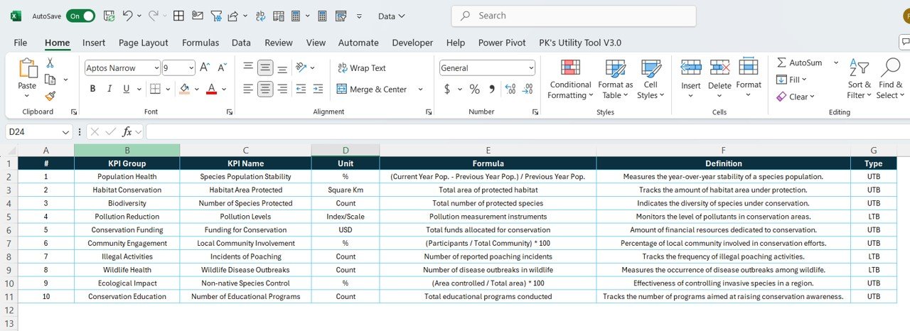 Wildlife Conservation KPI Dashboard in Power BI - Image 7