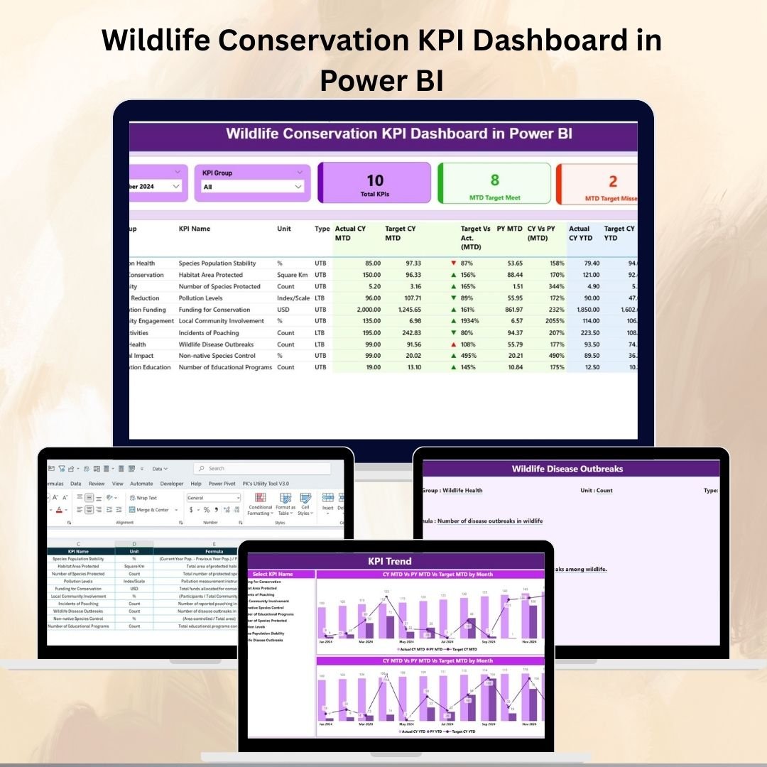 Wildlife Conservation KPI Dashboard in Power BI