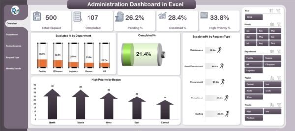 Administration Dashboard in Excel - Image 2