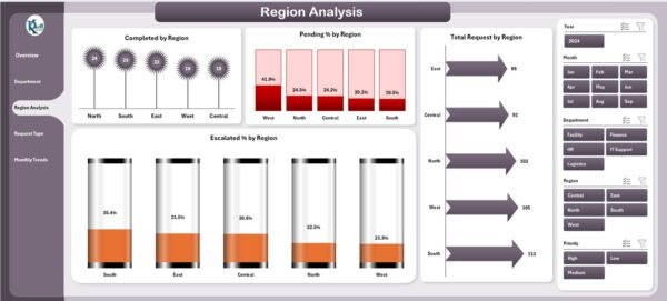 Administration Dashboard in Excel - Image 4
