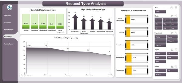 Administration Dashboard in Excel - Image 5