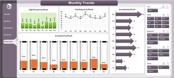 Administration Dashboard in Excel - Image 6