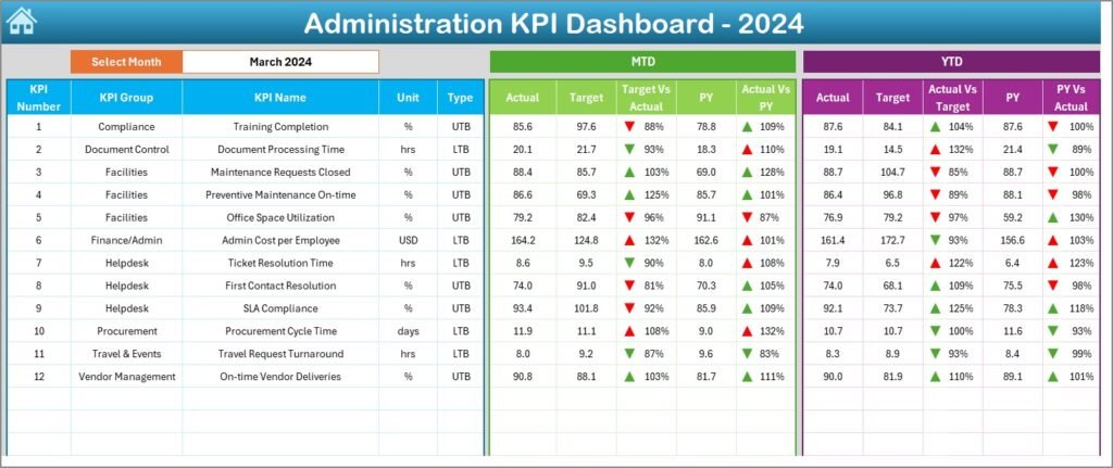 Administration KPI Dashboard in Excel - Next Gen Templates