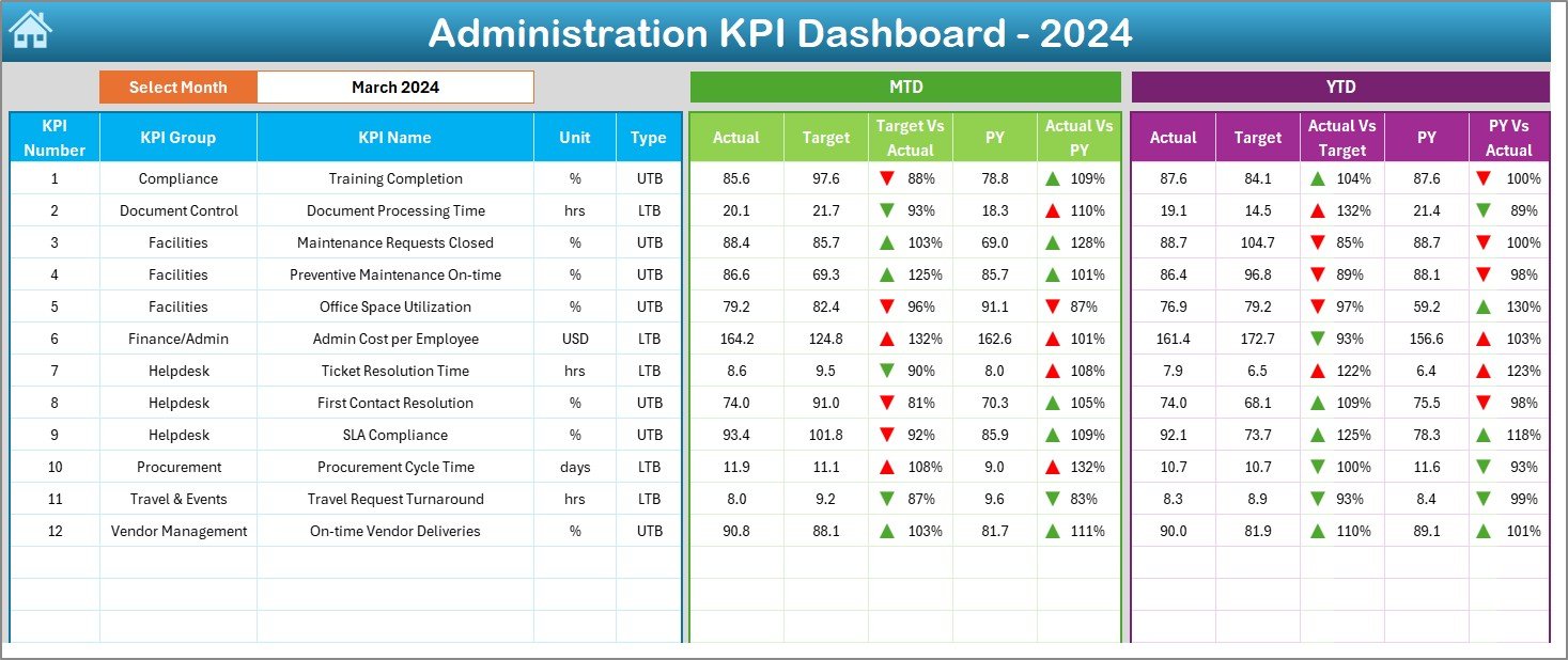 Administration KPI Dashboard in Excel - Image 3