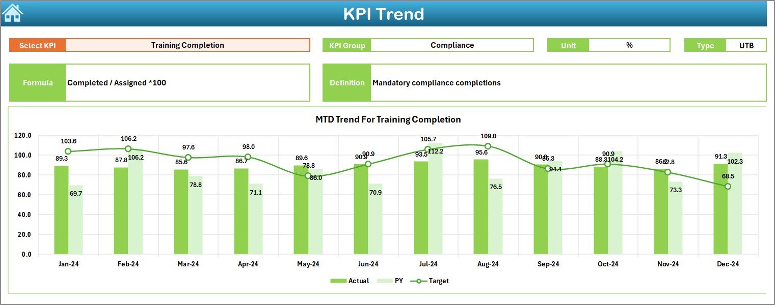 Administration KPI Dashboard in Excel - Image 4