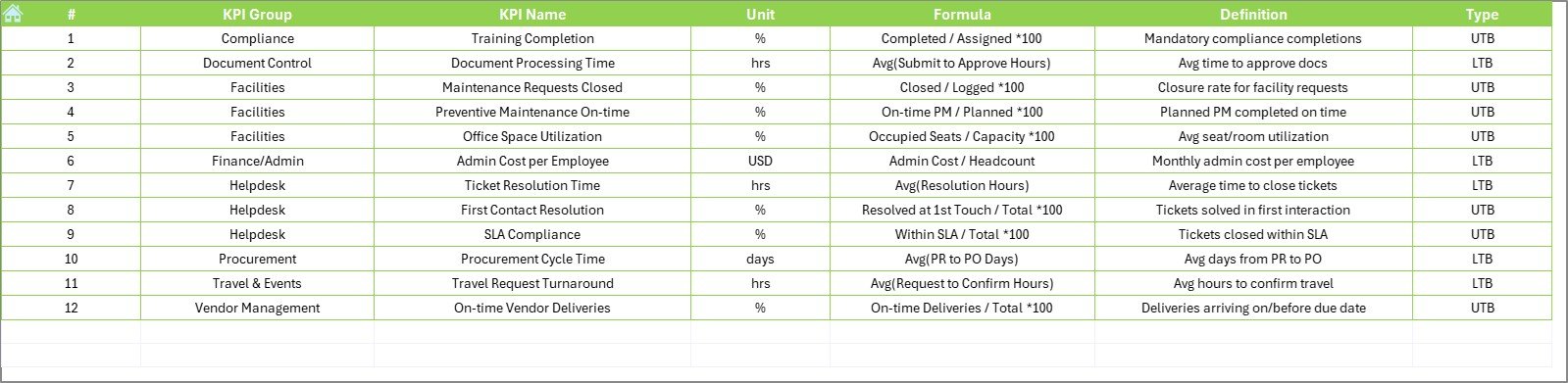 Administration KPI Dashboard in Excel - Image 8