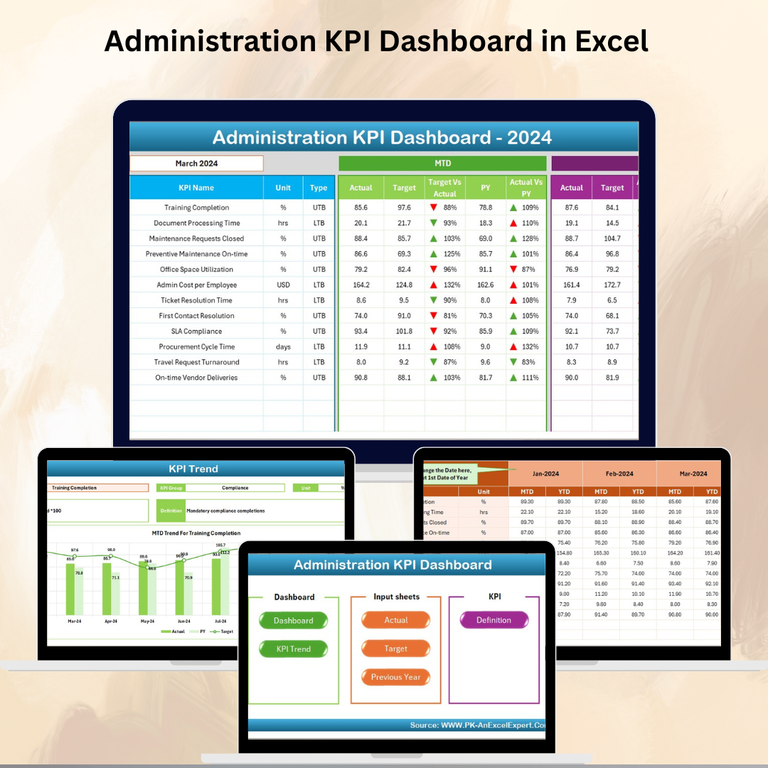 Administration KPI Dashboard in Excel